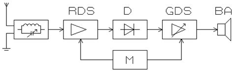 schema, kaip veikia skaitmeninis radijo signalas