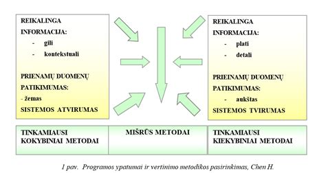 Schema, iliustruojanti slapukų veikimo principą ir duomenų rinkimo procesą