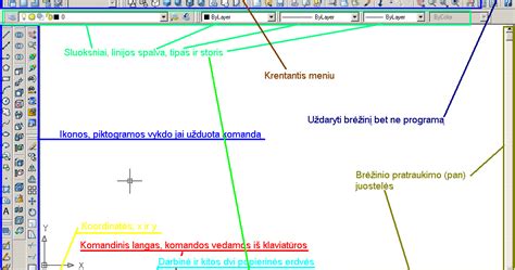 Iliustracija: AutoCAD Options langas su Profiles skirtuku