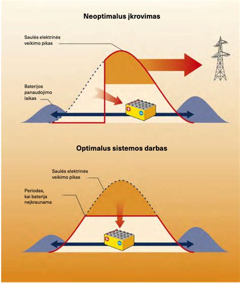 Infografika: ES atsinaujinančių energijos šaltinių tikslai transporto sektoriuje iki 2020 ir 2030 metų