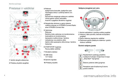 Citroën Xsara Picasso prietaisų skydelio piktogramos ir įspėjimai