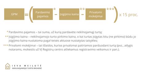 Pavyzdys: GPM skaičiavimas už parduotą automobilį
