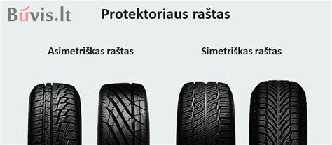 Infografika: padangų protektoriaus rašto tipai (asimetrinis, simetrinis, kryptinis) su trumpais aprašymais