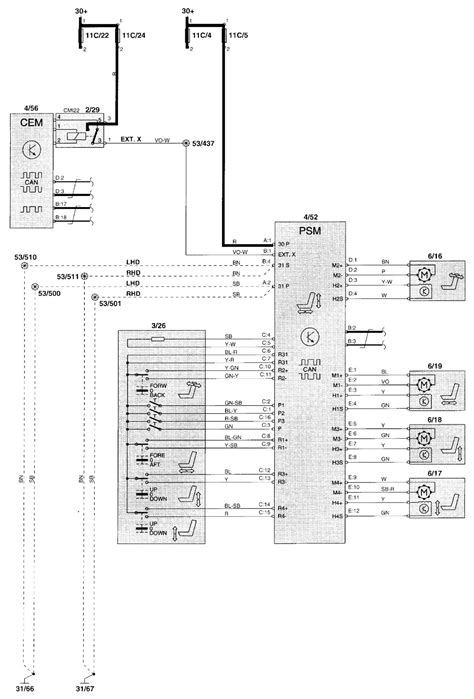 Volvo V70 saugiklių dėžutės schema