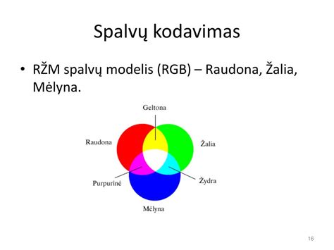 Saugiklių tipai ir spalvų kodavimas (infografika)