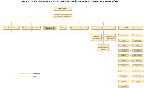 Perdegęs saugiklis ir naujo įdėjimas (schema)