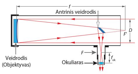 Osram xenon lęšio ir reflektoriaus schema