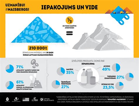 Infografika: Akumuliatoriaus įtampos lygiai ir atitinkamas įkrovos procentas