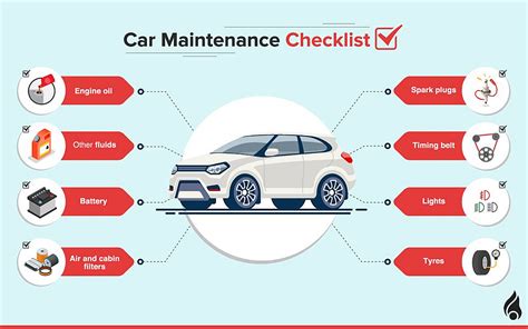 Infographic of car parts that need to be checked regularly