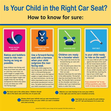 Child car seat regulations infographic