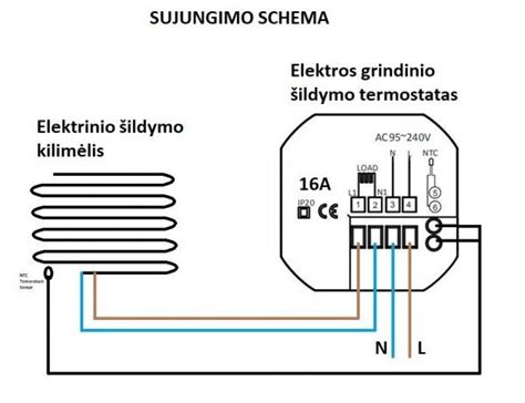 Infografika, lyginanti autonominio ir elektrinio šildymo privalumus ir trūkumus.