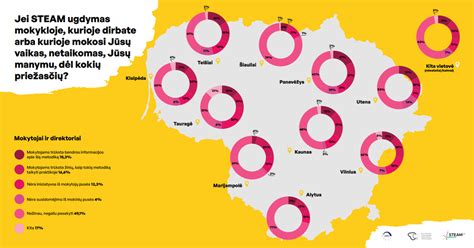 Lentelė: OCU patikimumo apklausos rezultatai