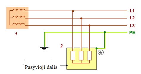 Turbokompresoriaus pjūvio schema su pažymėtais gedimo taškais