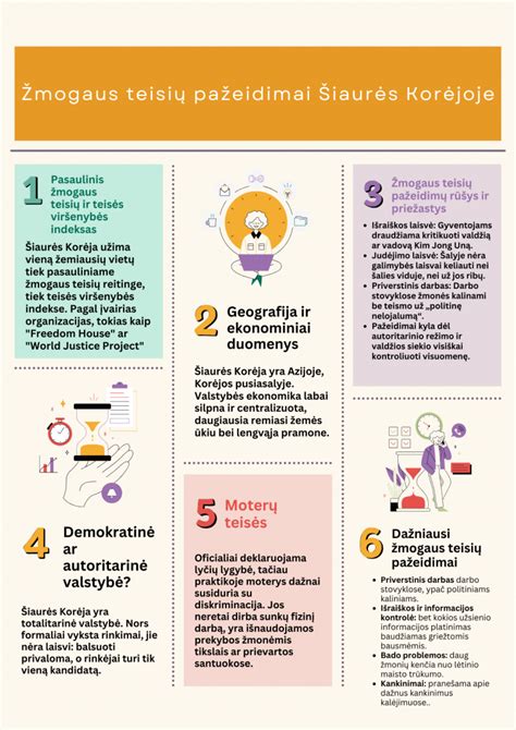 Infografika, iliustruojanti skirtingas sankcijas už tachografo kortelių pažeidimus įvairiose ES šalyse.