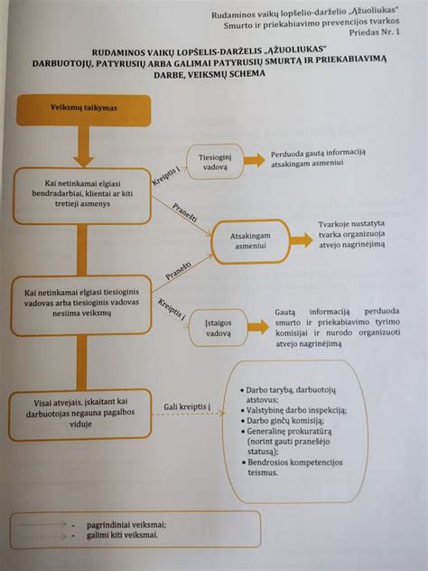 Schema: apsaugos darbuotojo veiksmų schema sulaikant asmenį