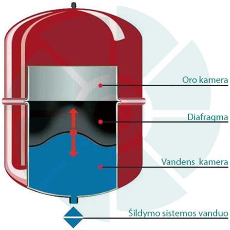 Infografika: „Pandora“ nuotolinio užvedimo sistemos veikimo schema