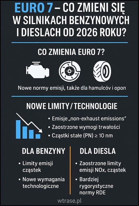 Infografika: EURO emisijų standartų chronologija