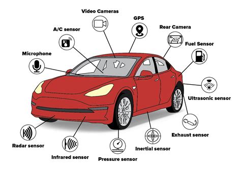 schema of radar sensors in a car
