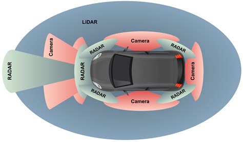 Volvo car with radar sensors
