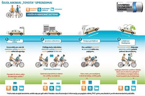 Infografika: tikrojo hibrido veikimo principas
