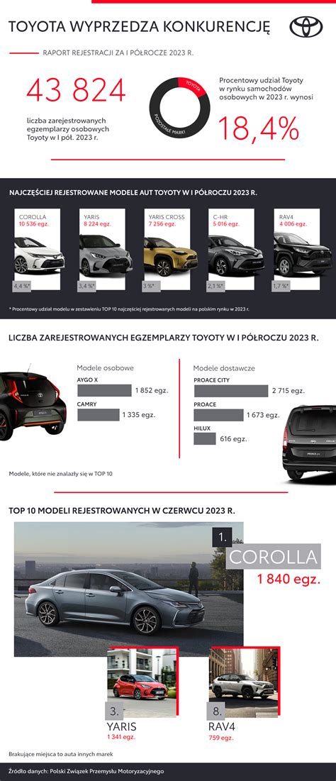 Infografika apie Toyota AWD sistemą