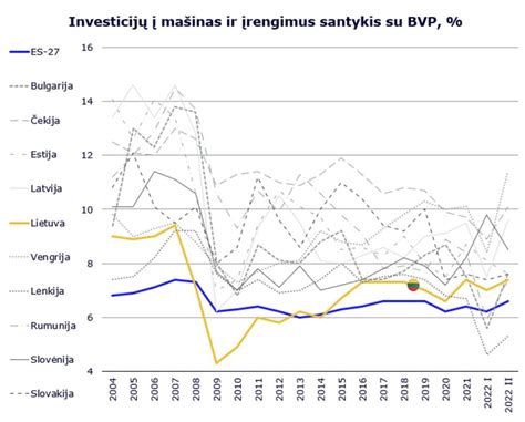 Patikimų naudotų visureigių grafikas