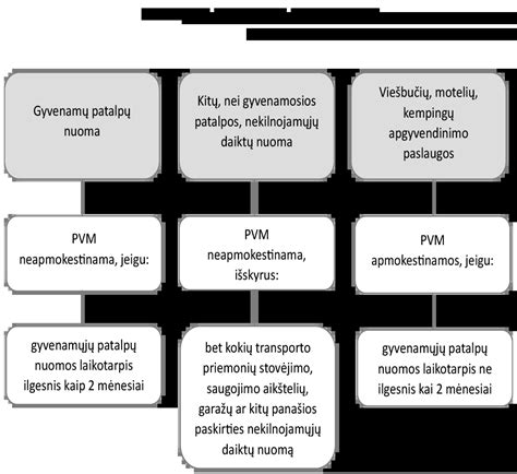schema, PVM apmokestinimas tarpvalstybinių personalo nuomos paslaugų