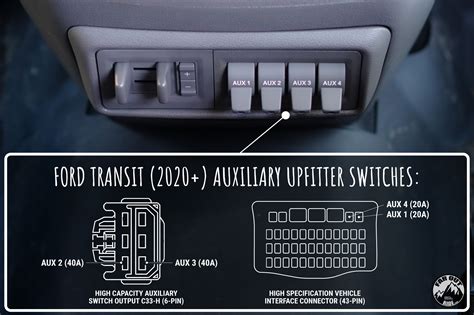 diagram of auxiliary heater wiring with fuse location