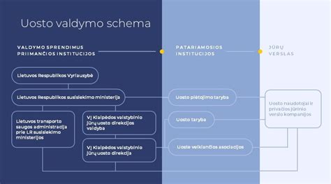Terminalinio vilkiko veikimo principo schema uosto logistikoje
