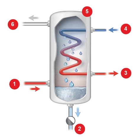Scheminė turbokompresoriaus iliustracija su išmetamųjų dujų ir oro srautų parodymais.