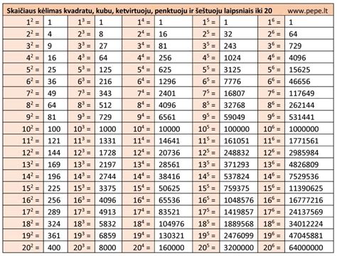Degalų žymėjimo simbolių lentelė: apskritimas (E), kvadratas (B), rombas (LPG)