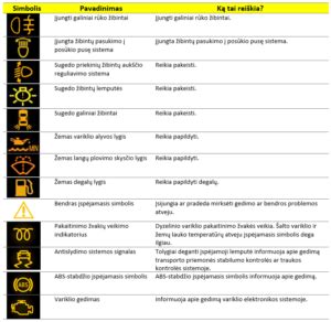 ESP/ESC įspėjamųjų lempučių piktogramos