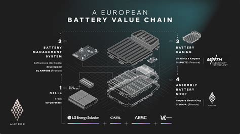 Infografika: Renault Zoe baterijų dydžių palyginimas ir įkrovimo spartos variantai