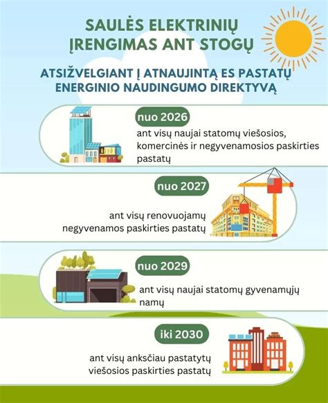 infografikas: pagrindiniai išoriniai agregatai, kuriuos suka diržas