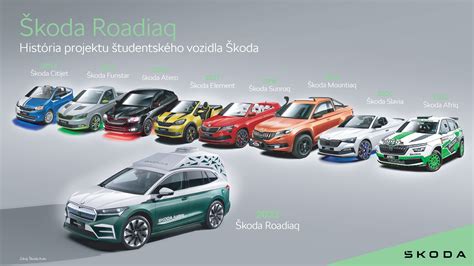 Infografika apie Škoda Connect paslaugų piktogramas ir funkcijas