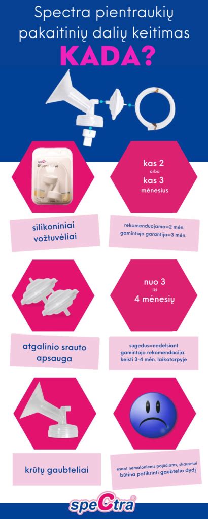 Schema, iliustruojanti originalių pakaitinių dalių restauravimo procesą