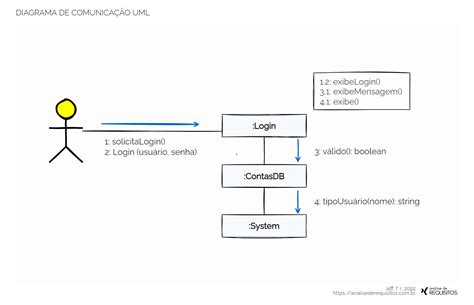 Karjeros kelio diagrama laiškininkui logistikos sektoriuje