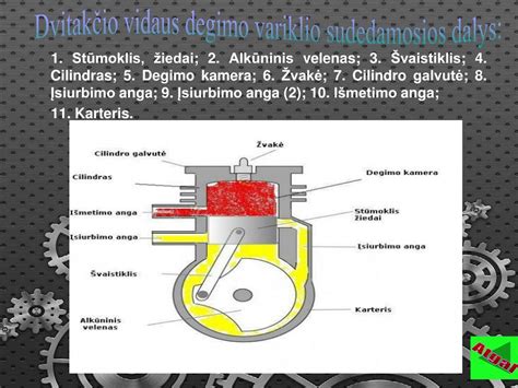 schematiškas variklio oro ir kuro mišinio pateikimas