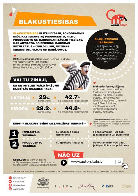 infografikas, rodantis skirtingus valytuvų tipus: plokščius, hibridinius ir rėminius