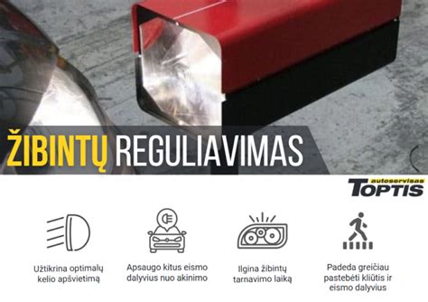 Infografika, lyginanti artimųjų šviesų ir DRL žibintų energijos sąnaudas bei poveikį degalams