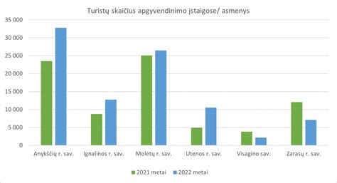 Infografika apie arenos lankytojų skaičių ir renginių statistiką per metus