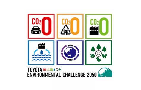 Infografika: Toyota Aplinkosaugos iššūkis 2050