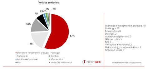 Infografika, vaizduojanti „Toyota“ gamybos apimtis ir pagrindinius veiklos sektorius (automobiliai, robotika, finansai).
