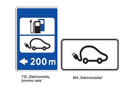 Infografika: KET pokyčių pavyzdžiai (pvz., elektromobilių įkrovimo vietos ženklinimas, dviračių takų ženklai)