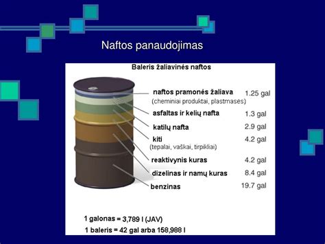 Schema: naftos perdirbimo procesas, rodantis frakcinį distiliavimą ir skirtingų angliavandenilių frakcijų virimo temperatūras