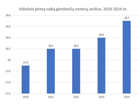Infografika: Naujų sunkvežimių pardavimų dinamika Lietuvoje 2006-2008 m.