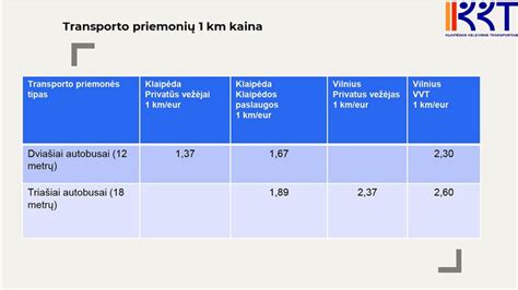 lentelė su automobilių apklijavimo paslaugų ir kainų palyginimu