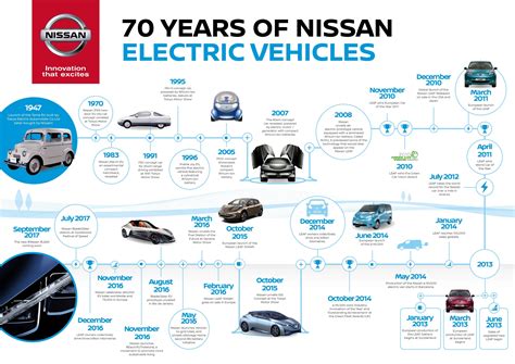 Infografika: „Nissan“ rinkos vertės pokyčiai 1990-2005 metais