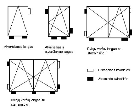 Diagrama: įvairių atraminių kojų montavimo variantai ir tvirtinimas