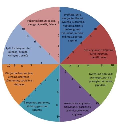 Infografika: skirtumas tarp mokymosi atmintinai ir supratimo
